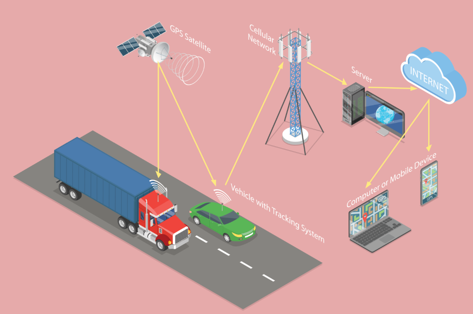 Take Control: The Power of GPS Tracking for Your Business (No Monthly Fees!)